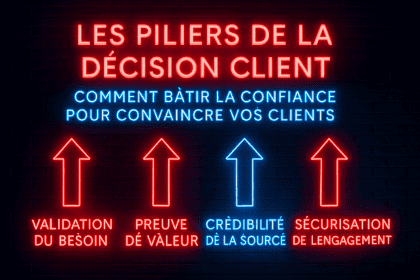 Piliers de la décision client